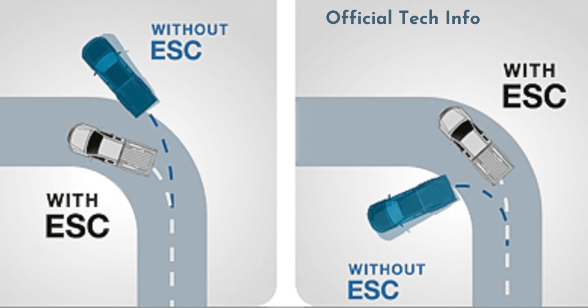 Benefits of ESC